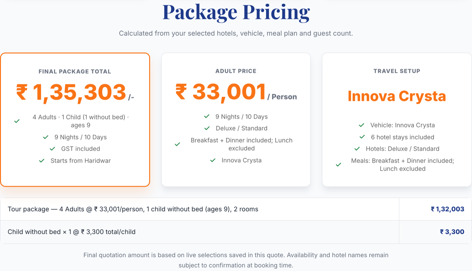 The client-facing pricing block showing a final package total, an adult per-person price, and the line items that sum to it