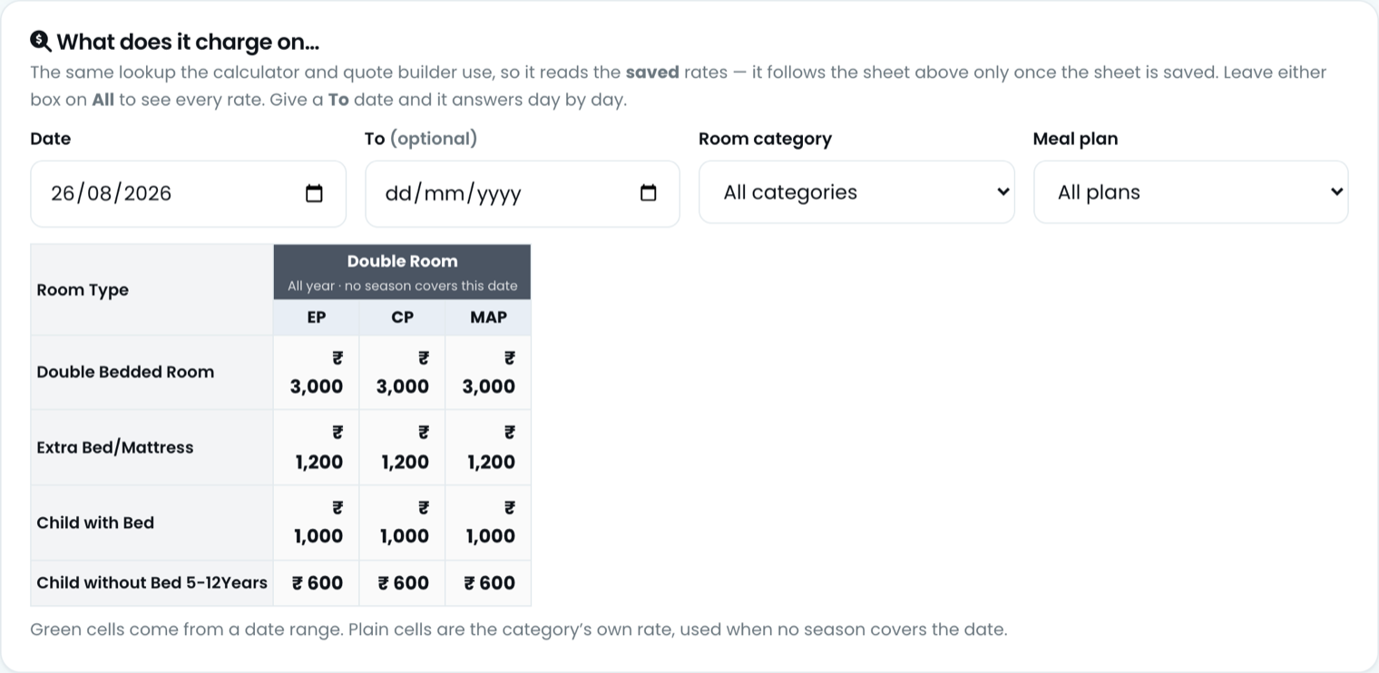 A date lookup showing what a hotel charges on a given date across EP, CP and MAP