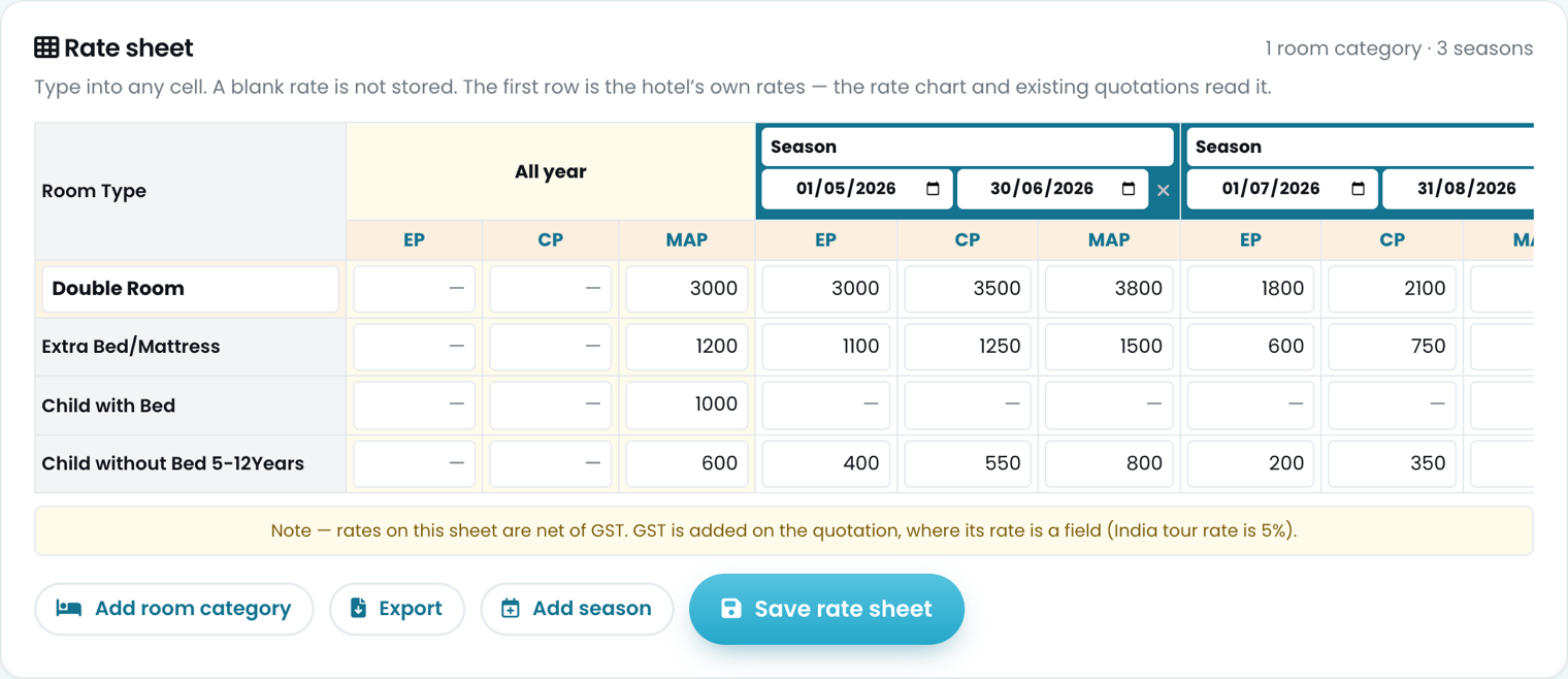 A hotel rate sheet: room categories down the side, all-year and two dated seasons across the top, each split into EP, CP and MAP columns